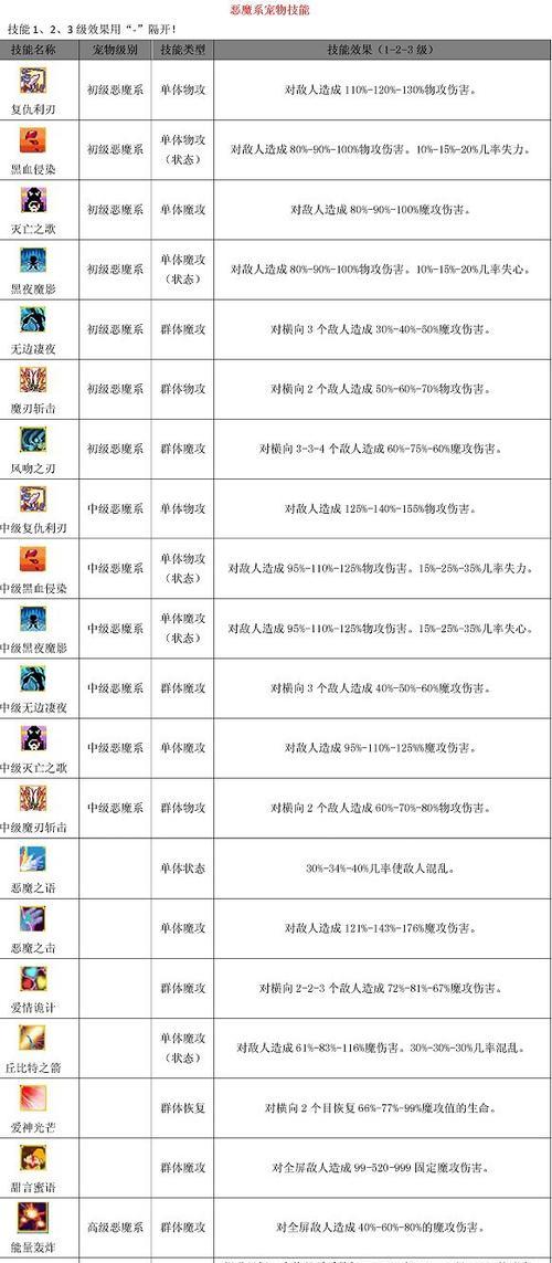 魔兽世界80采矿攻略——矿工专业技能分析（探索矿物世界）