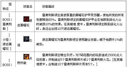 魔兽世界铭文攻略之80级铭文专业技能分析