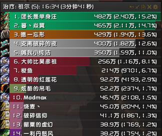 揭秘魔兽世界80奶僧手法织雾武僧治疗手法循环（游戏攻略大全）