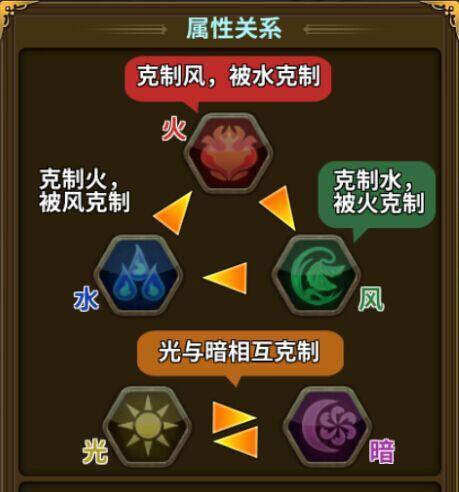 《魔天记手游》中落金沙之锤属性和获得方法详解（从属性到获得）
