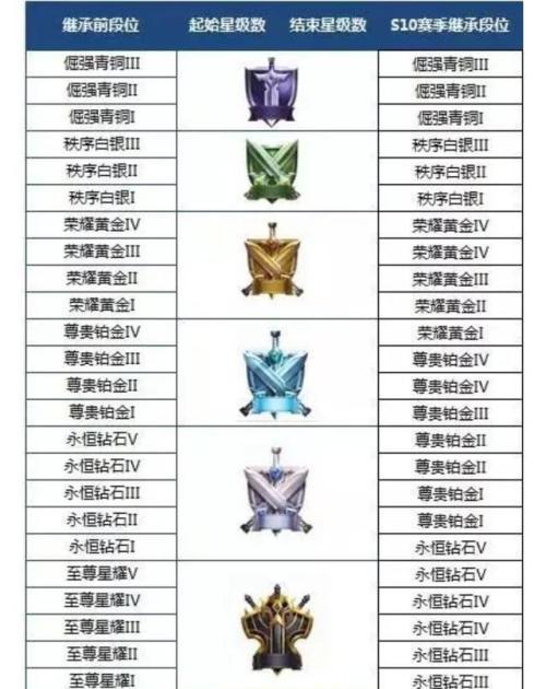 乱世王者铁矿生产等级图鉴（全面解析乱世王者铁矿升级方法）