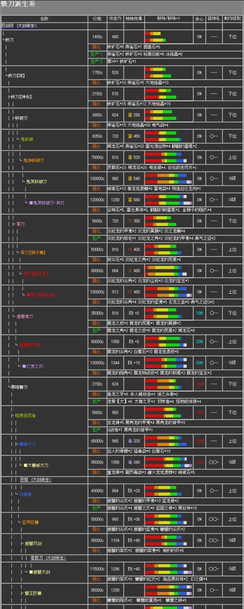 猎人手游伙伴图鉴（探索游戏伙伴图鉴功能）