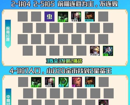 云顶之弈S6未来守护者阵容搭配攻略（融合技巧与策略）