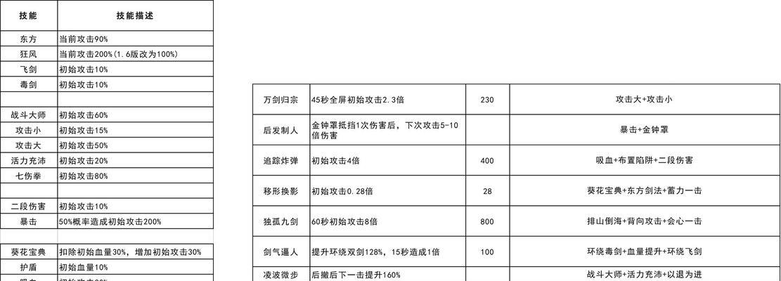万剑归宗（打造最强武器！解析游戏中万剑归宗合成技术）
