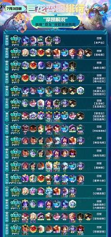 云顶之弈S75龙神刺客阵容解析（打造无敌阵容）