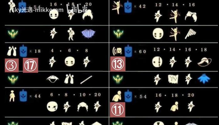 探寻光遇地理学家先祖兑换图一览（用游戏解读祖先的智慧——光遇地理学家先祖兑换图一览）