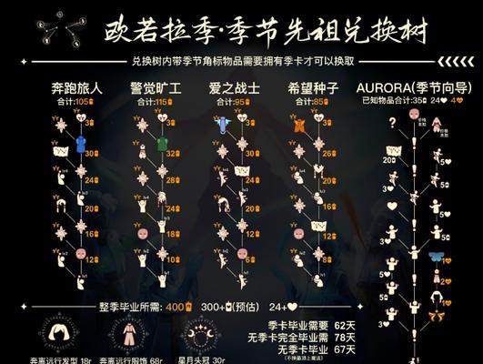 探寻光遇地理学家先祖兑换图一览（用游戏解读祖先的智慧——光遇地理学家先祖兑换图一览）