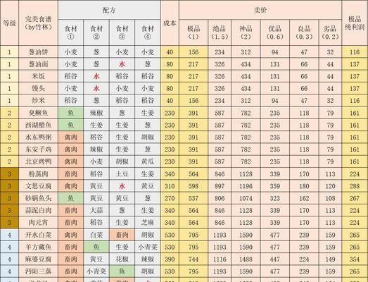 江湖悠悠三公子的礼物喜好一览（揭秘江湖悠悠三公子喜欢收到的礼物有哪些）