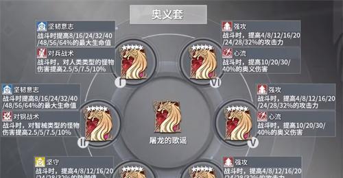 《深空之眼慧光前鬼坊天狗强度分析》（深入剖析游戏中前鬼坊天狗的强大力量）