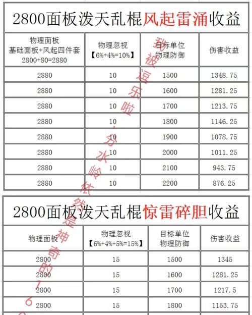 梦幻手游风雷4和惊雷四的位置在哪里？它们有什么区别？