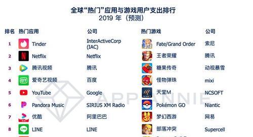 2019移动端游戏排行榜有哪些新变化？最新版游戏排行榜如何查看？