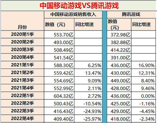 2019移动端游戏排行榜最新有哪些？如何查看最新排行？