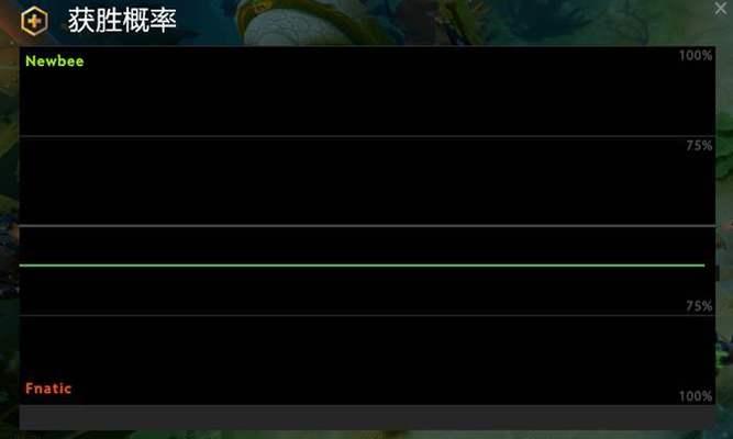dotamax如何进行比赛预测？比赛预测有哪些技巧？