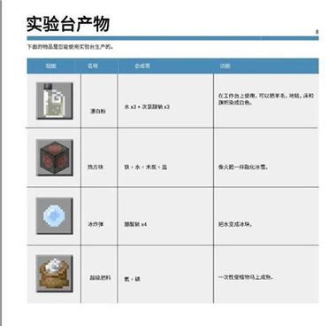 我的世界国际版切换版本状态的方法是什么？有哪些注意事项？