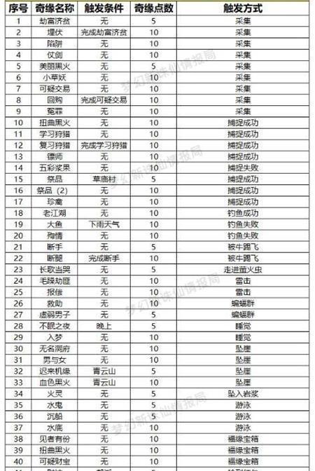 诛仙2如何获得经验加成？经验加成的条件是什么？