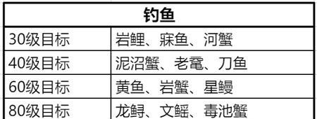 诛仙世界生产技能选择指南是什么？