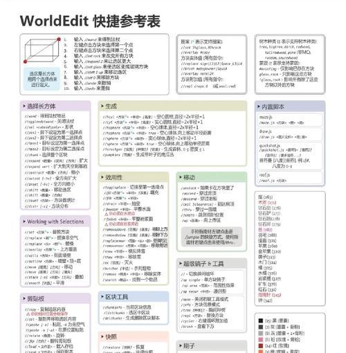 我的世界电脑版调试模式指令怎么用？有哪些常用指令？