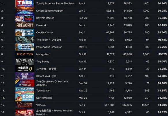2021年移动端最佳游戏排行榜有哪些？