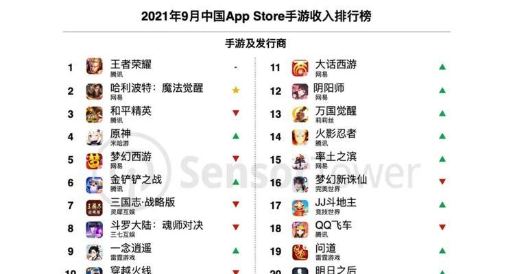 2021年移动端最佳游戏排行榜有哪些？