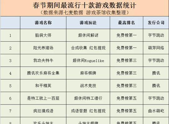 2021年移动端最佳游戏排行榜有哪些？