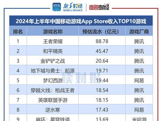 2022移动端游戏排行榜有哪些？