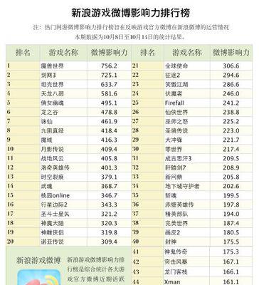 2019年最佳移动端游戏有哪些？排行一览表在哪里查看？