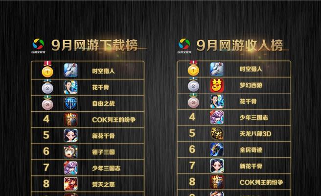 2019年最佳移动端游戏有哪些？排行一览表在哪里查看？