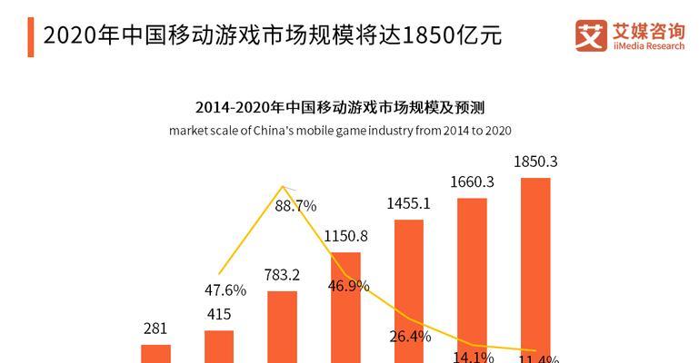 2019年最佳移动端游戏有哪些？排行一览表在哪里查看？