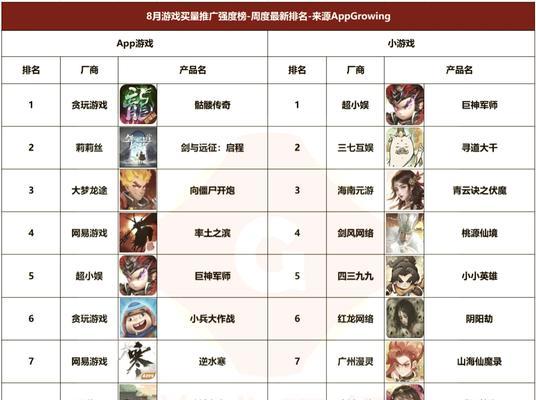 局域网联机端游推荐哪个？