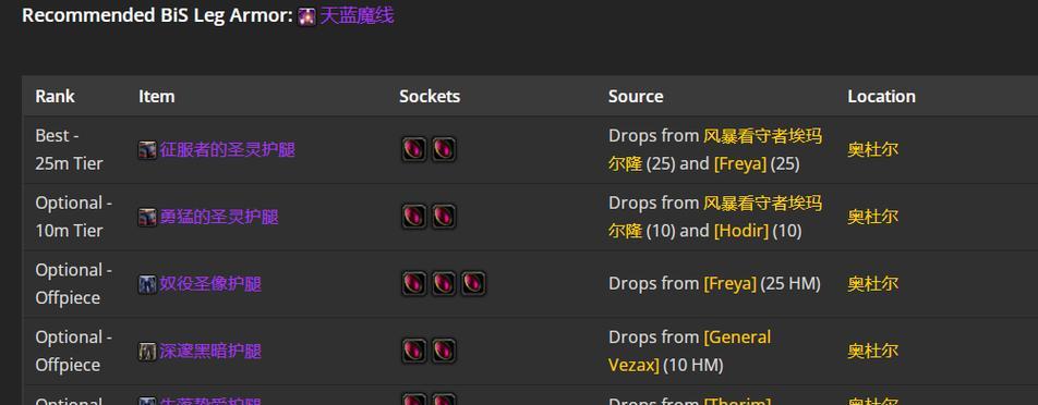 魔兽世界戒律牧师p2阶段毕业装备是什么？如何获取？