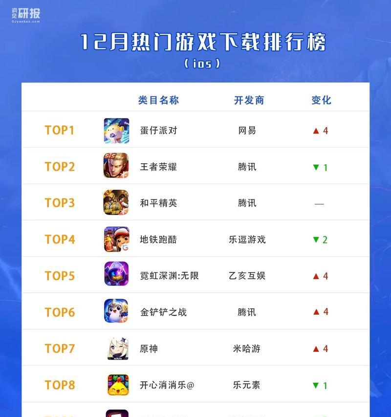 2019年度移动端游戏排行有哪些？