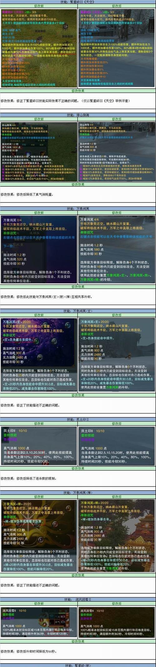 诛仙烈山三代技能有哪些？2020版本技能表如何查看？