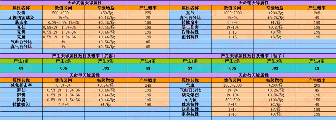 诛仙3的最新升级经验表在哪里可以找到？