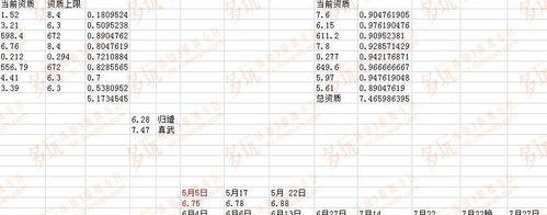 诛仙3的最新升级经验表在哪里可以找到？