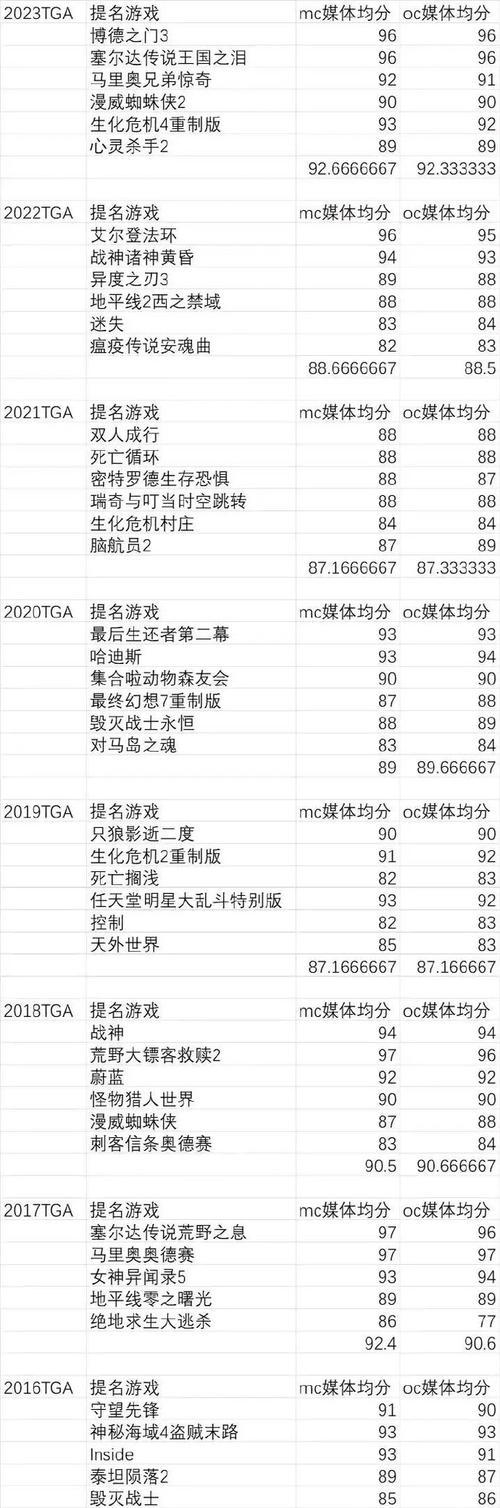 TGA最佳移动端游戏何时揭晓？获奖游戏有哪些特点？