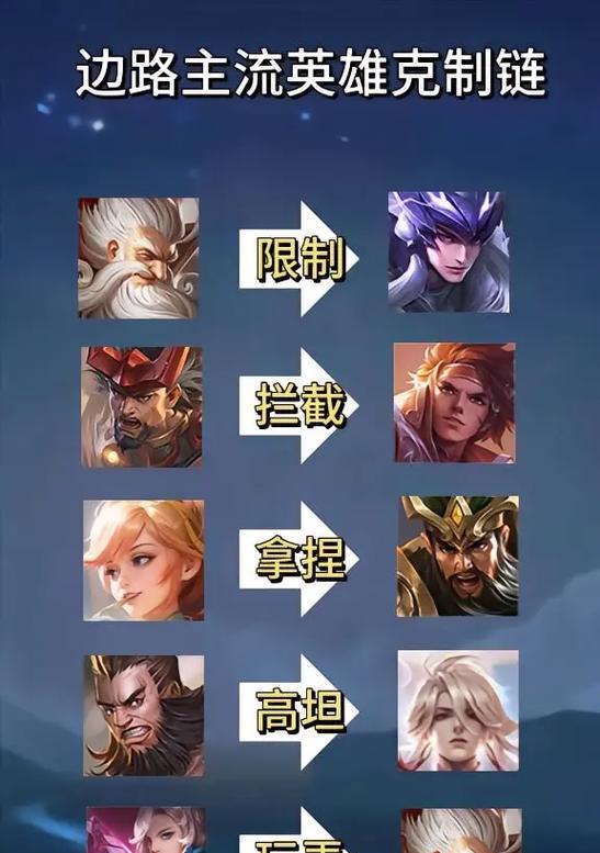 王者荣耀中哪个英雄能克制人机？克制人机的策略是什么？