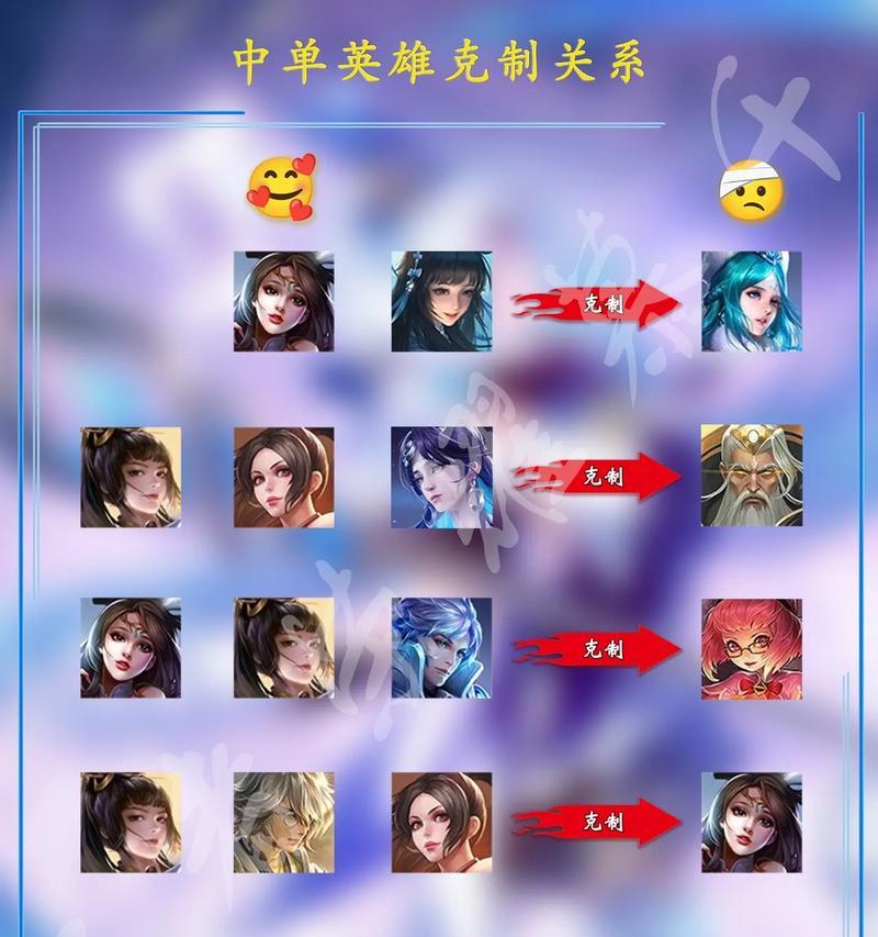 王者荣耀中哪个英雄能克制人机？克制人机的策略是什么？