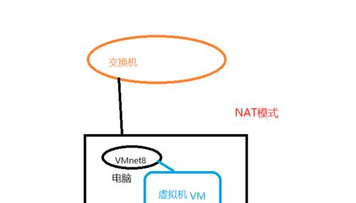 局域网连接模式如何开启？端游中局域网设置步骤是什么？