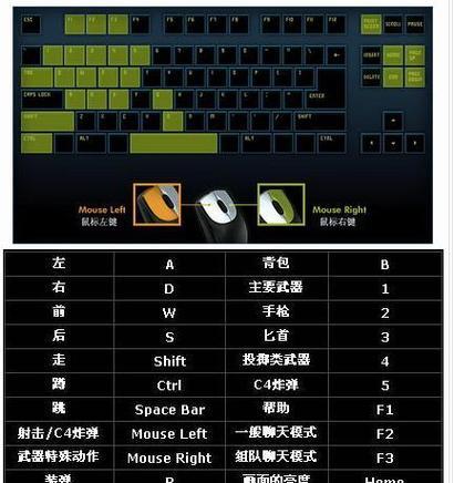穿越火线端游如何开启自定义模式？自定义模式有什么特点？