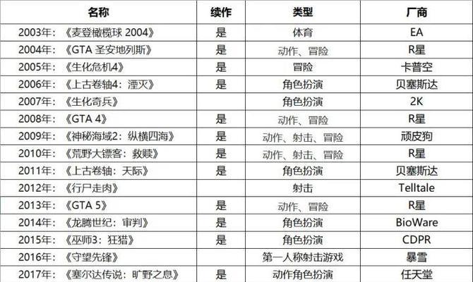 2022年度最佳移动端游戏有哪些？评选标准是什么？