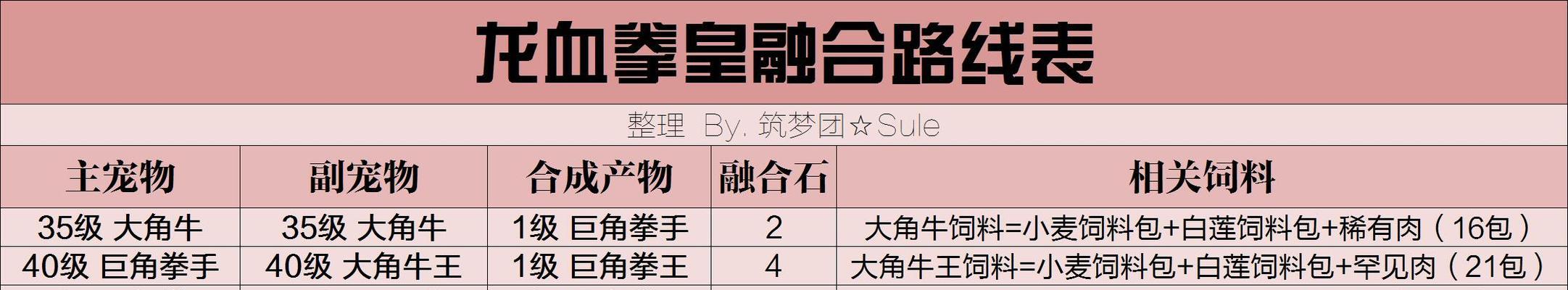 如何获得创造与魔法中的龙血拳皇？攻略要点是什么？