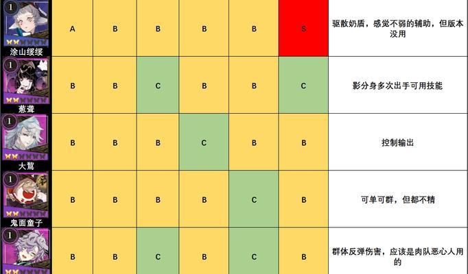 纯白和弦ssr强度节奏榜一览？如何查看最新排名？