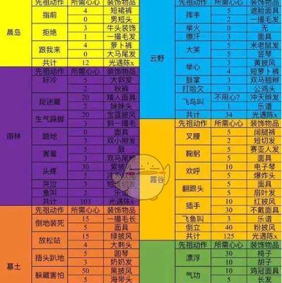 游戏招聘测试题答案一览？如何快速找到正确答案？