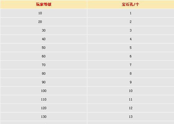 大话西游手游4月开服时间表是什么时候？如何查看最新更新？