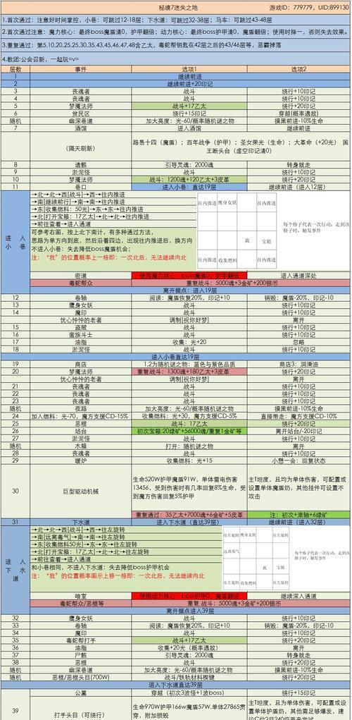 地下城堡3魂之诗复仇之刃遗孤如何通关？