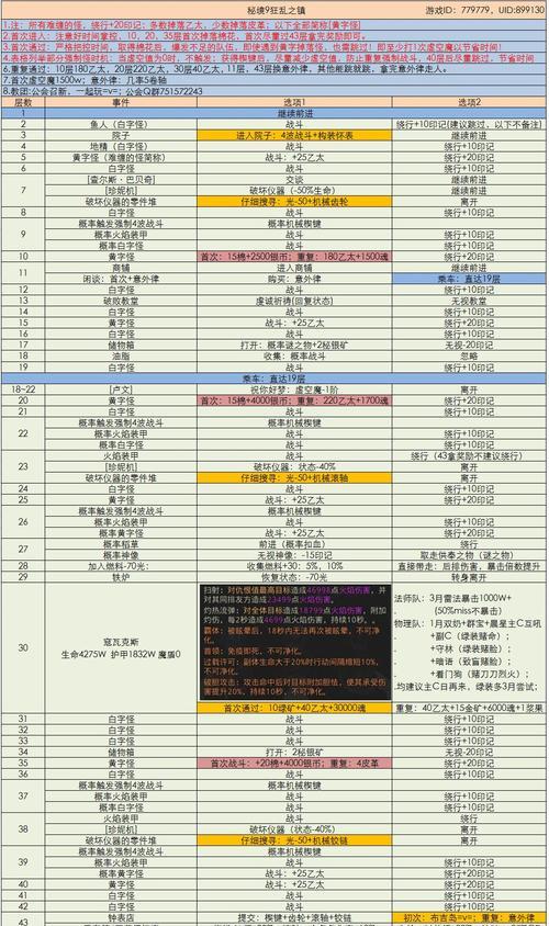 地下城堡3魂之诗伊昂的回忆副本怎么过？通关技巧有哪些？