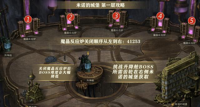 地下城堡3启明镇实验室进入方法是什么？