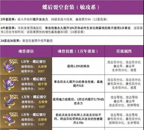 斗罗大陆魂师对决旧日活动第二天怎么玩？有哪些攻略技巧？