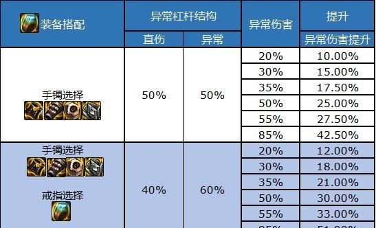 堆叠大陆配方2023最新一览？配方更新了哪些内容？