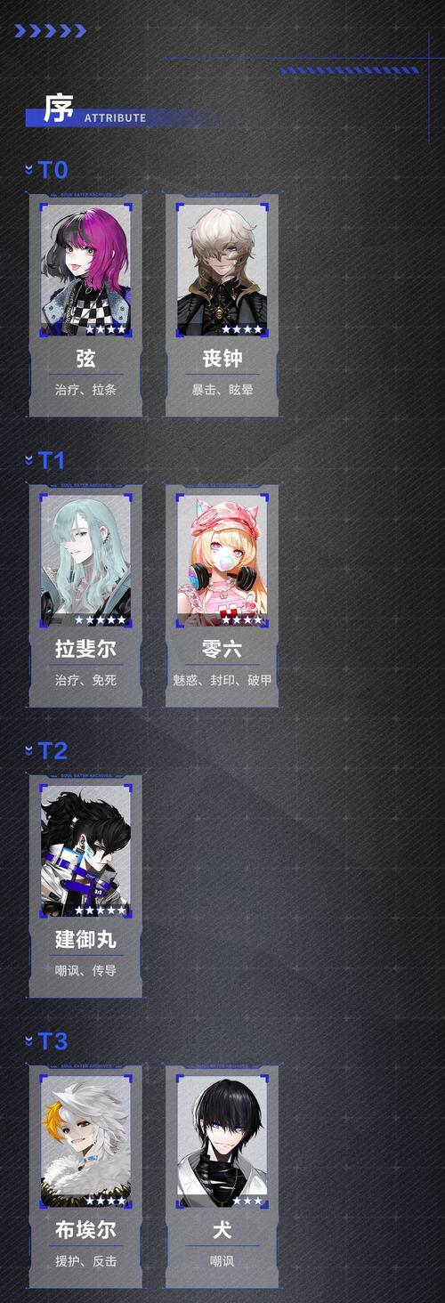 非匿名指令朱莉配队怎么玩？配队攻略有哪些常见问题？
